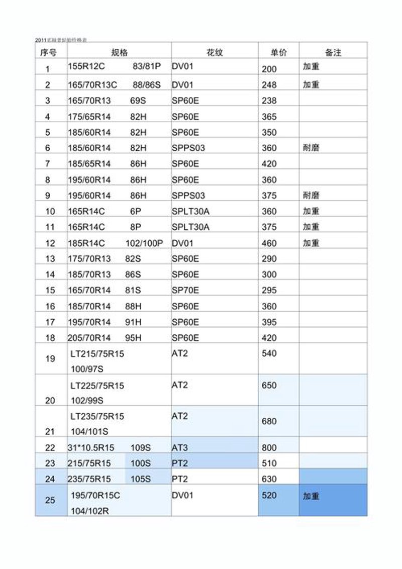 卡客车轮胎选择之最全解答